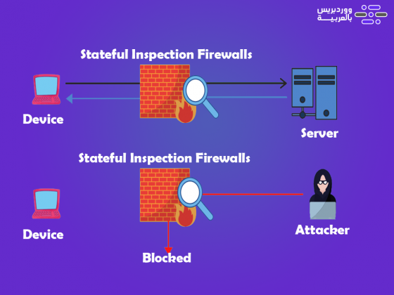 Stateful inspection firewall что это