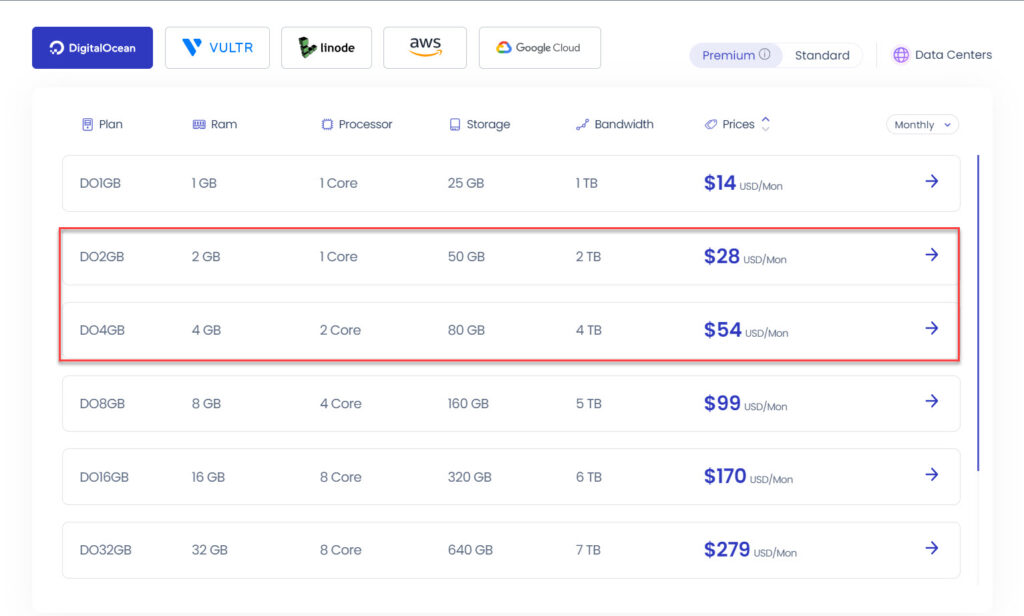 02 - خطة الاستضافة المناسبة لموقع بودكاست على استضافة Cloudways